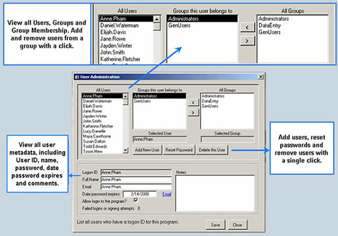 The process of using the User Administration screen in ExcelSafe – Administrators can view users, groups and group membership, plus all user metadata. Administrators can also add users, reset passwords or remove user access.