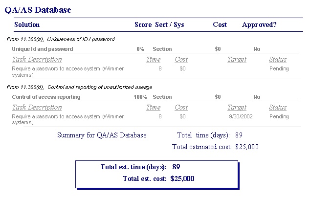 The Corrective Actions Report lists corrective actions and provides a summary of time and cost estimates