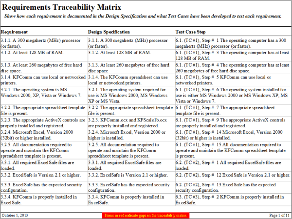 FastVal Traceability Matrix Front Page